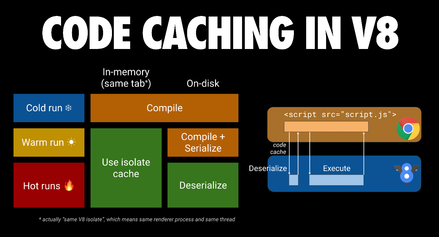 https://v8.dev/_img/cost-of-javascript-2019/code-caching.png