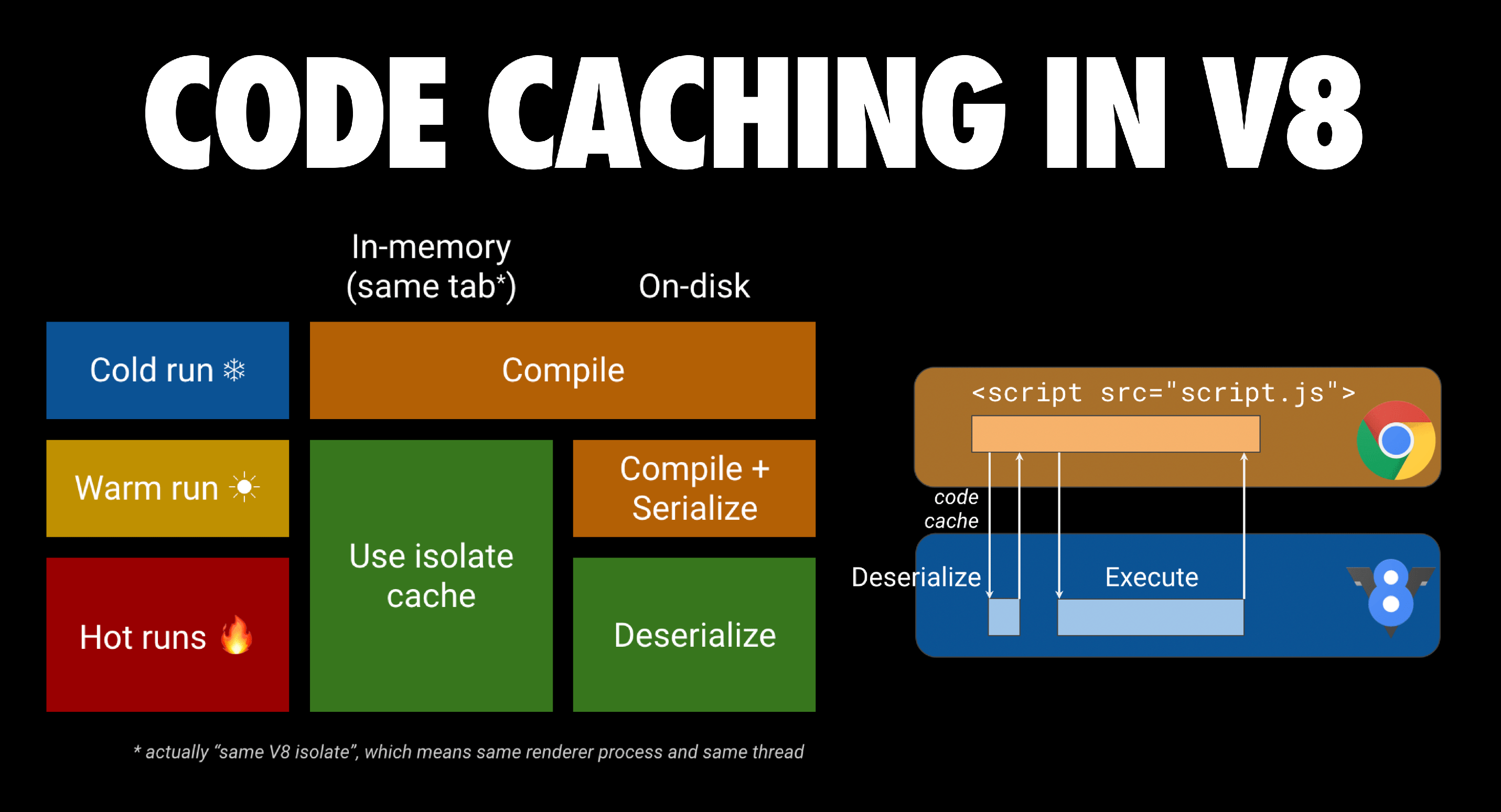 Code cache. Frontend код. Cache code своими руками. Code Cold. History of JAVASCRIPT.