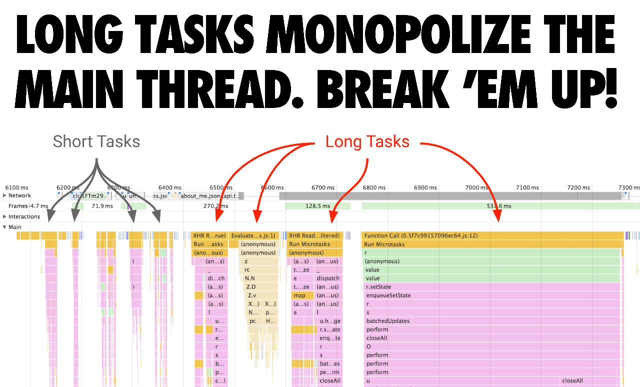 https://v8.dev/_img/cost-of-javascript-2019/long-tasks.png