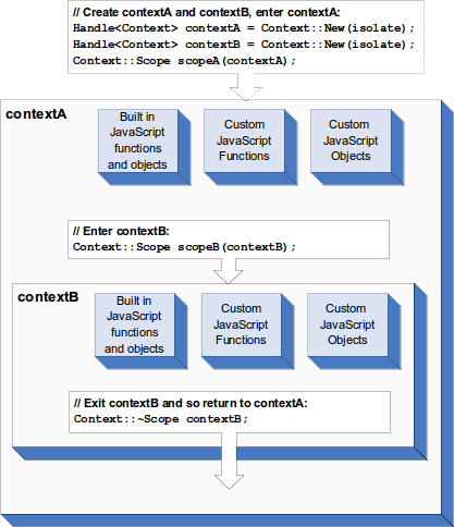 intro-contexts