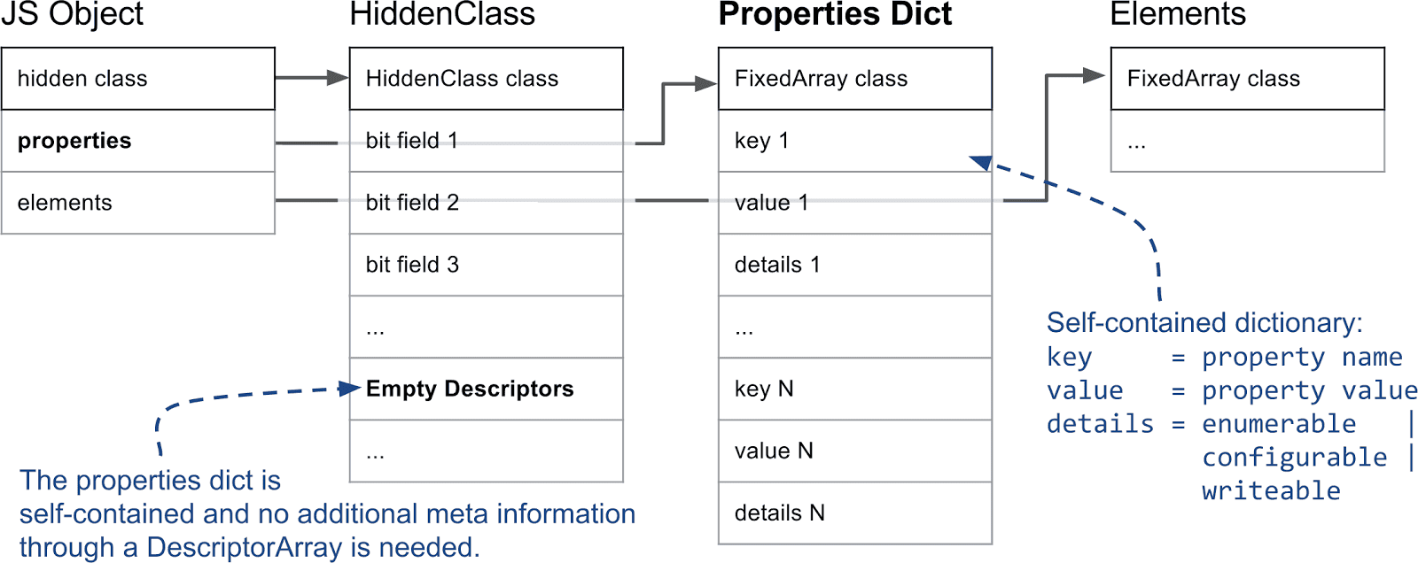 Свойства объектов javascript. Свойства объекта js. Свойства в JAVASCRIPT. JAVASCRIPT object property. Ключ свойства объекта js.