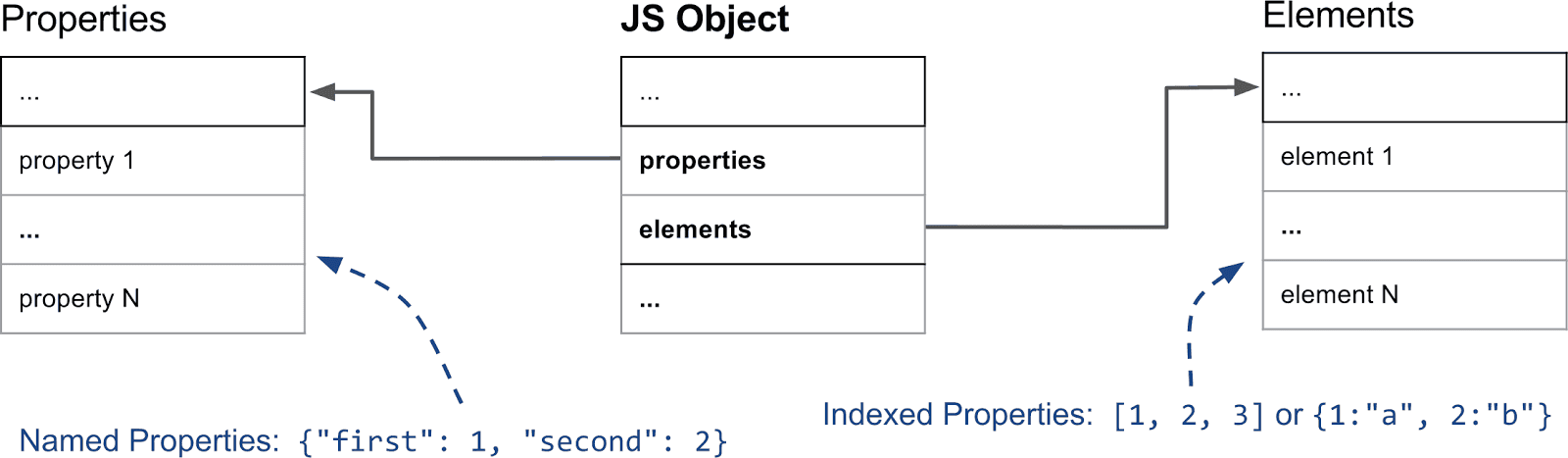 Javascript Map Object Properties To Array