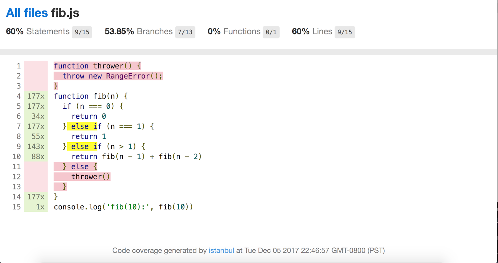  JavaScript code coverage V8