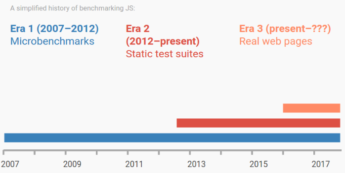 33 Javascript Performance Test Chrome